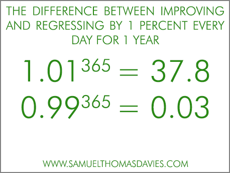 Improving vs Regression by SamuelThomasDavies.com